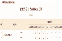 2020年初级银行从业资格考试的合格证书查询验证服务2020年12月15日已开通 2020年初级银行从业资格考试的合格证书查询验证服务2020年12月15日已开通