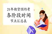 2021年期货从业资格预定式考试各阶段时间节点归纳汇总表 2021年期货从业资格预定式考试各阶段时间节点归纳汇总表