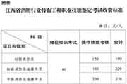 2020年江西中级消防设备操作员收费标准