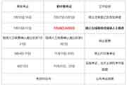 2020江西经济师互联网线上在线核验或现场野生核对时间为7月28日-8月5日