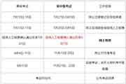 2020年江西经济师考试价格每一人每一科61元
