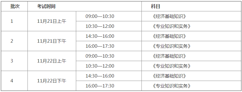 2020年内蒙古赤峰中级经济师报名时间为7月28日-8月6日