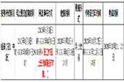 2020年轻海省经济专业技术资格考试报名安排的通告