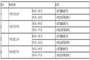 2020年云南考试区域初级-中级经济专业技术资格考试的通告