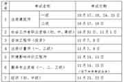 2020年山西中级经济师考试时间延期到11月2一-22日