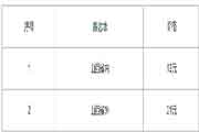 2020年河南省中级经济师考试考生学员疫情防控注重事项