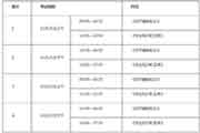 2020年湖南初级经济师报名时间为8月10日-8月20日