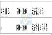 2015年重庆高级经济师考试科目安排