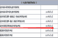 北京2015年高级经济师考试时间为4月11日