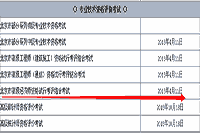 2015北京高级经济师考试时间为4月11日