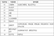 2020年中级经济师考试时间推延至11月21日-22日 2020年中级经济师考试时间推延至11月21日-22日