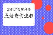 2021年广西环境影响评价师考试成绩查询流程