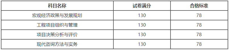 2020年咨询工程师考试通过率公布了吗