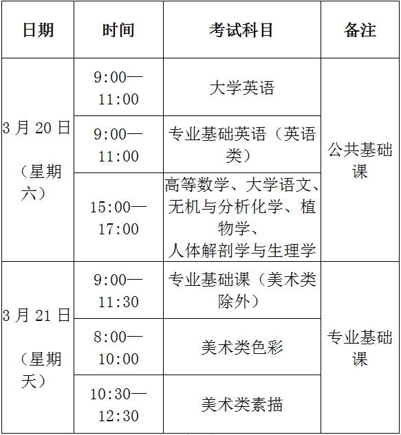 福建2021年专升本考试时间为2021年3月20日至21日