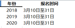 2021年中级会计职称报名官网：全国会计资格评价网