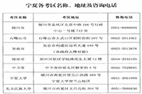 2021上半宁夏中小学教师资格考试报名工作的通告