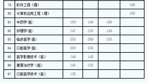 2020陕西延安专升本考试成绩查询入口