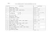 2020年新疆法律职业资格(司法考试)考试时间为客观题9月五-6日 主观题10月17日
