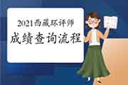 2021年西藏环境影响评价师考试成绩查询流程