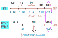 2021年二级造价师《土建工程》考点：硅酸盐水泥重要特征及合用领域