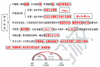 2021年二级造价师《土建工程》考点：硅酸及普通硅酸盐水泥的技术性子