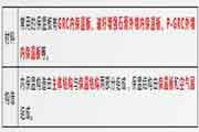 2021年二级造价师《土建工程》考点：墙体保温隔热