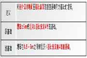 2021年二级造价师《土建工程》考点：基础的深埋