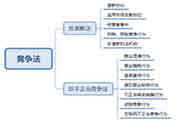 2020司法考试备考考点：行政复议的大纲要乞降考察重点