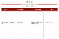 天津司法考试大纲和领导用书重要修正内容比较