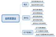 2020司法考试备考考点：自然资本法的考察重点和大纲要求