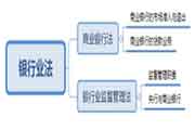 2020司法考试备考考点：银行业司法考试查重点和大纲要求