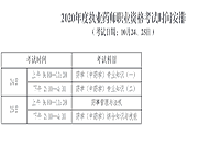 2020年海南执业药师考试时间和考试科目
