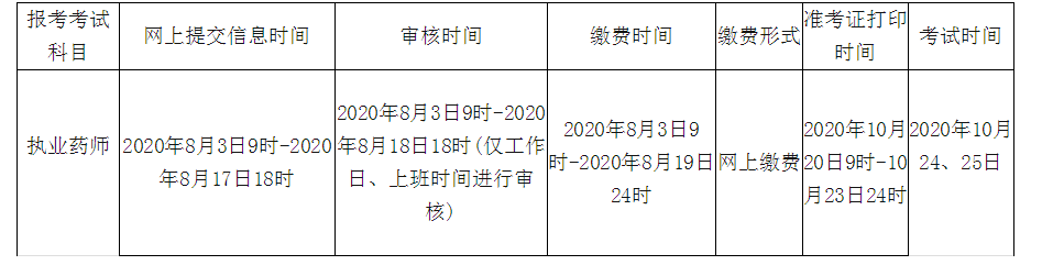 2020年轻海执业药师报名时间和考试报名条件