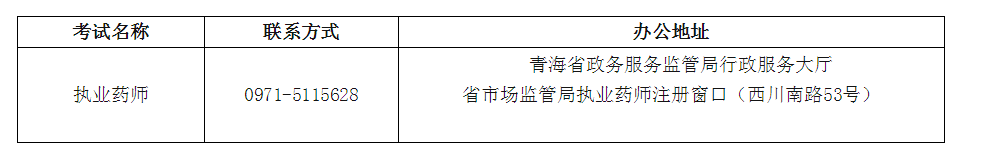 2020年轻海执业药师资格考试报名安排通告