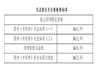 2020年新疆执业药师职业资格考试考务工作的通告