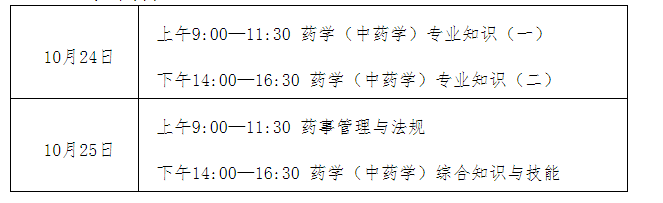 2020年宁夏执业药师考试时间和考试科目