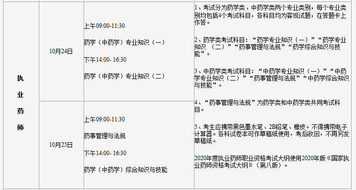 2020年吉林执业药师考试时间和考试科目