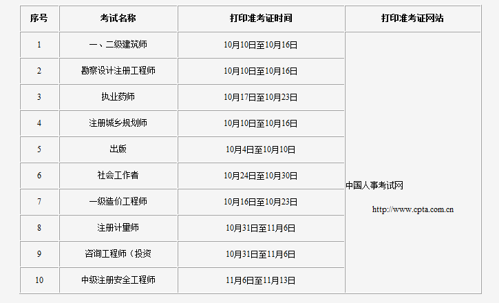 2020年吉林执业药师考试准考证打印时间和入口