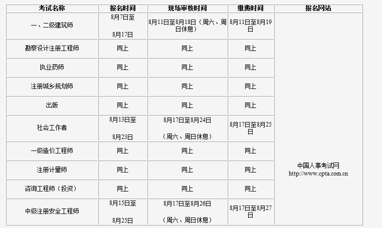 2020年吉林执业药师考试报名入口官网：中国人事考试网www.cpta.com.cn