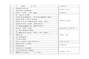 2020年吉林执业药师考试时间为10月2四-25日