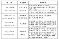 2020年辽宁执业药师报名时间和考试报名条件