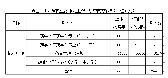 2020年山西执业药师资格审查核对-缴费时间和考试价格