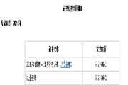 四川成都执业药师证书领取通告
