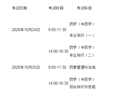 2020年广西执业药师考试时间和考试科目