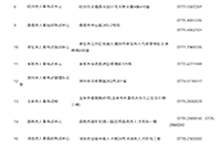 2020年广西执业药师资格审查核对-缴费时间和考试价格