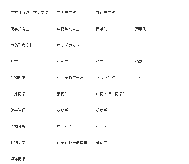 2020年广西考试区域执业药师职业资格考试考务工作的通告