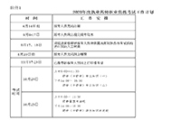 2020年河北执业药师职业资格考试考务工作的通告