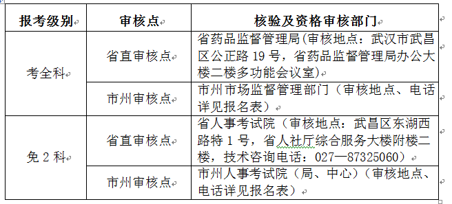 2020年湖北执业药师资格审查核对-缴费时间和考试价格