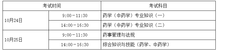 2020年湖南执业药师考试时间和考试科目