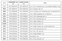 2020年湖南执业药师资格审查核对-缴费时间和考试价格